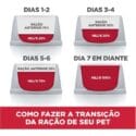 Hills Cães Adultos Light Raça Pequena E Mini 2,4Kg
