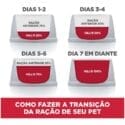 Hills Cães Filhote Raça Pequena E Miniatura 800G