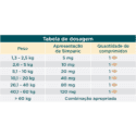 Simparic Cães 2,6 A 5Kg - Caixa 3 Unidades