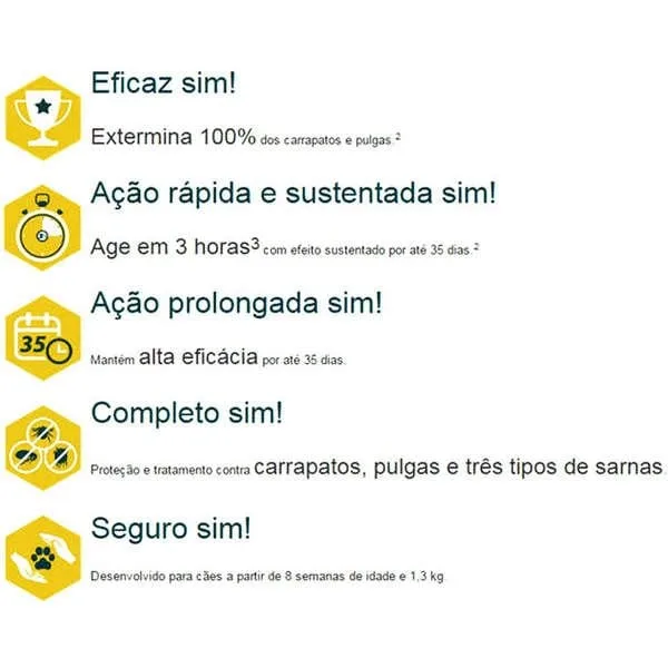 Simparic Cães 5 A 10Kg - Caixa 3 Unidades